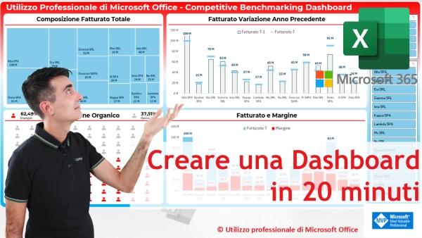 EXCEL &amp; MUSIC: 🗓 Costruire una dashboard in 20 minuti - tutorial passo a passo