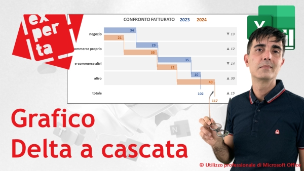 EXCEL – GRAFICI COMPLESSI: 👀 Grafico Delta a Cascata