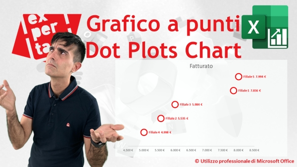 EXCEL - GRAFICI COMPLESSI: ⏺ Grafico a Punti (Dot Plots Chart)