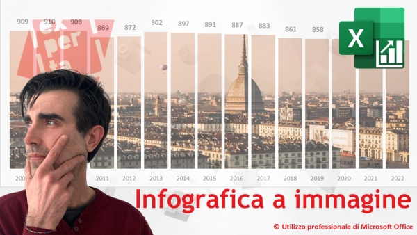 EXCEL - GRAFICI COMPLESSI: Migliora la data visualization dei tuoi report: i grafici con immagini