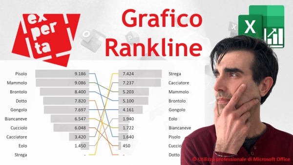 EXCEL – GRAFICI COMPLESSI: Il grafico Rankline