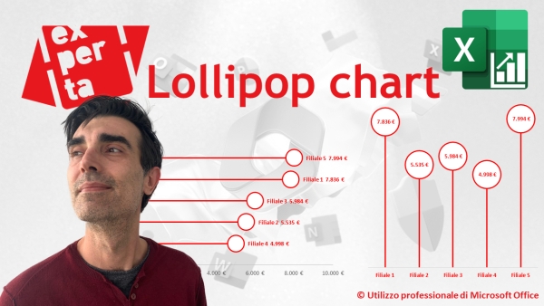 EXCEL - GRAFICI COMPLESSI: Grafico Lecca-lecca (Lollipop Chart)