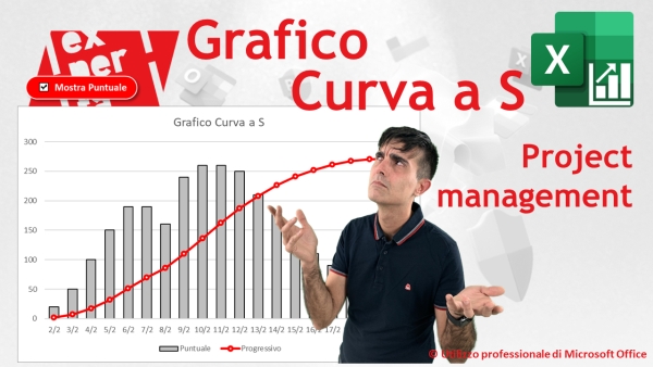 EXCEL – GRAFICI COMPLESSI: 📈 Il grafico Curva a S per il Project Management - guida completa
