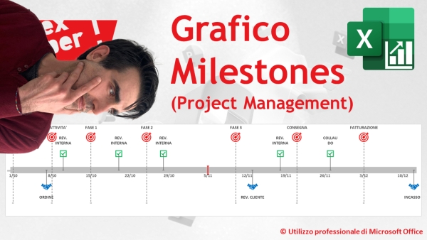 EXCEL - GRAFICI COMPLESSI: Grafico Milestones (Project Management)