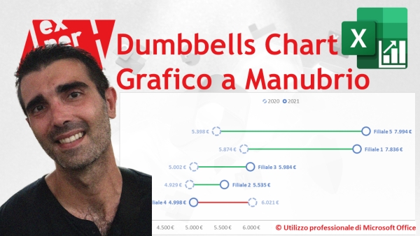 EXCEL - GRAFICI COMPLESSI: 🏋️‍♀️ Grafico a Manubrio / DNA 🧬 (Dumbbells Chart)